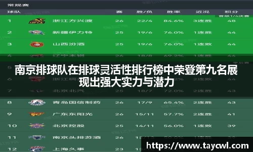 南京排球队在排球灵活性排行榜中荣登第九名展现出强大实力与潜力